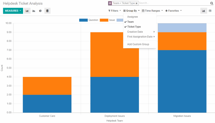 Helpdesk module - Geoptimaliseerd voor productiviteit